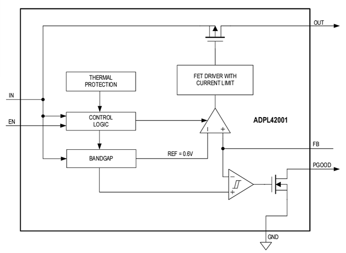 Schéma de principe - Analog Devices Inc. Régulateurs linéaires haute tension ADPL42001
